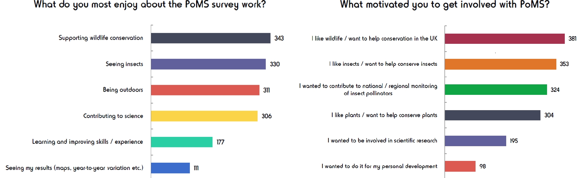 Thank you for completing the PoMS participant questionnaire PoMS